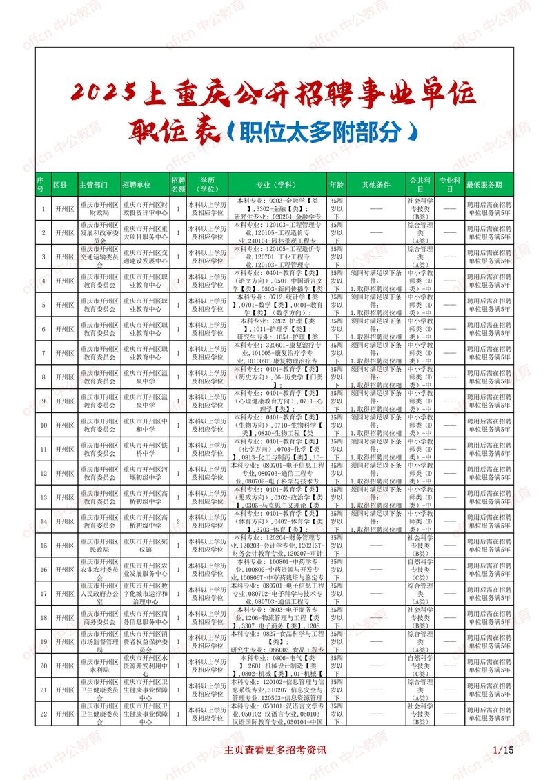 重庆招聘网：你的职场启航站