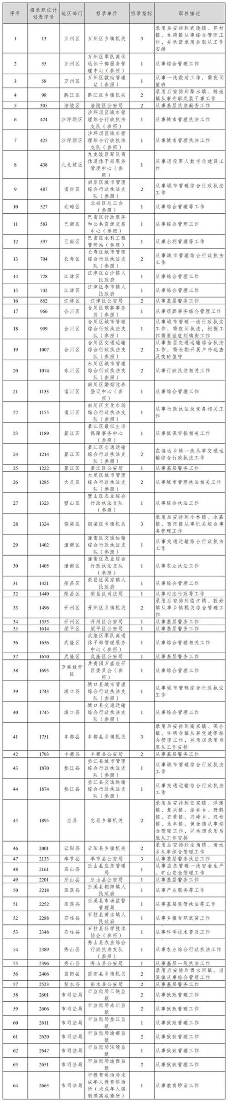 重庆招聘信息：寻找职业生涯的新起点