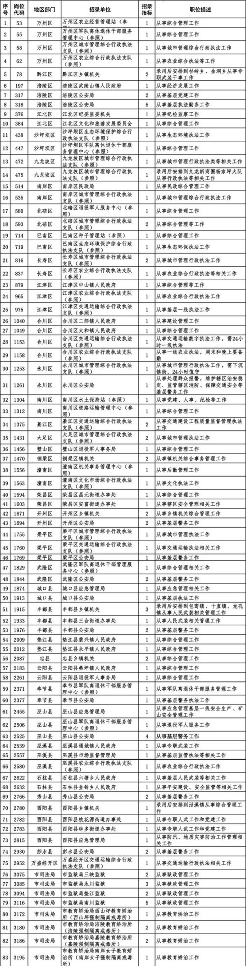 重庆最新招聘：全面了解求职市场的风向标